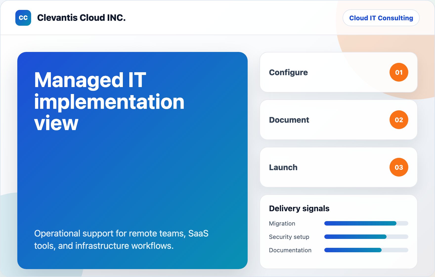 Managed IT implementation view visual for Clevantis Cloud INC.