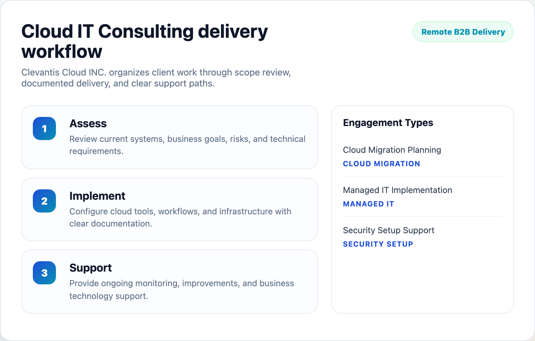 Clevantis Cloud INC. workflow planning preview